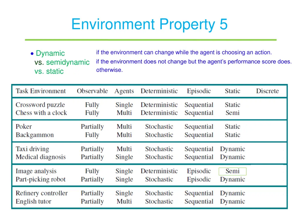 environment property 5