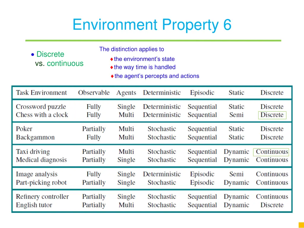 environment property 6