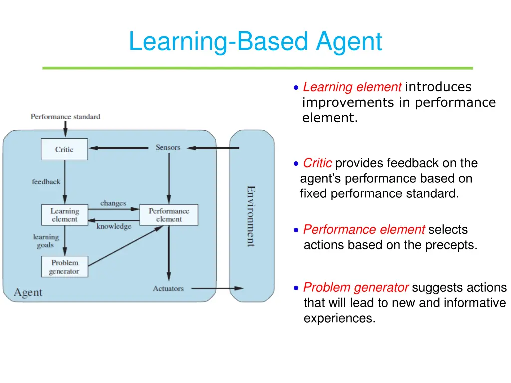 learning based agent 1