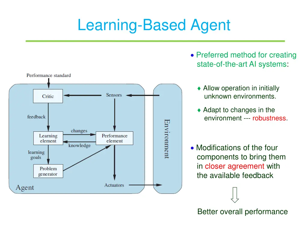 learning based agent