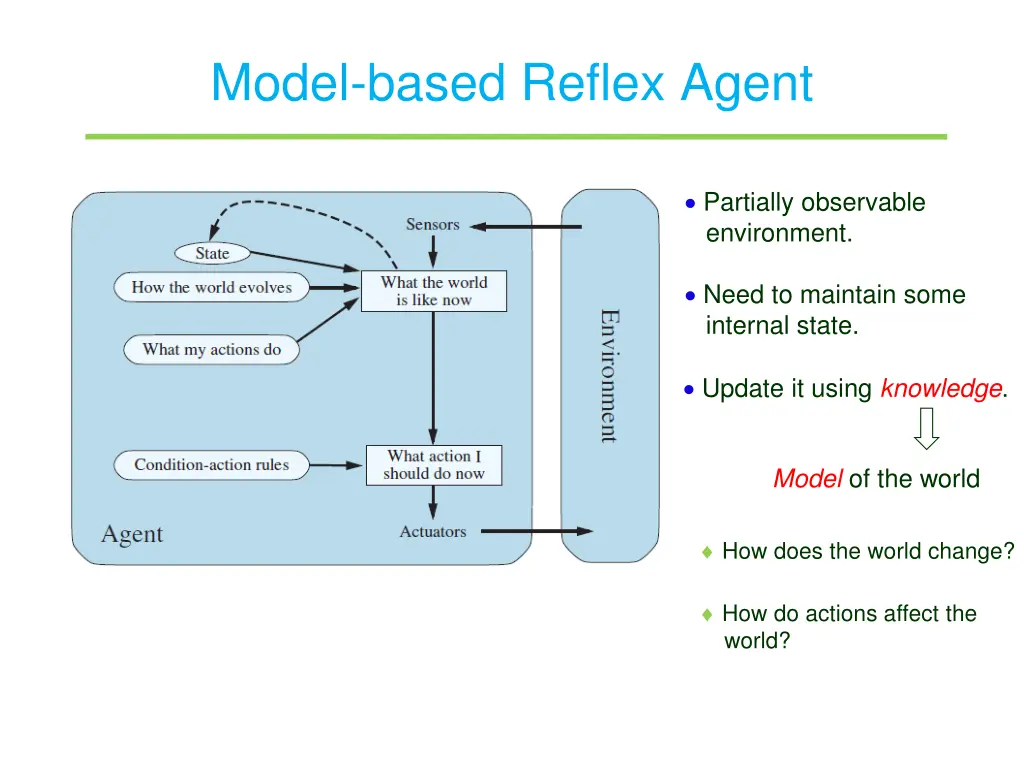 model based reflex agent