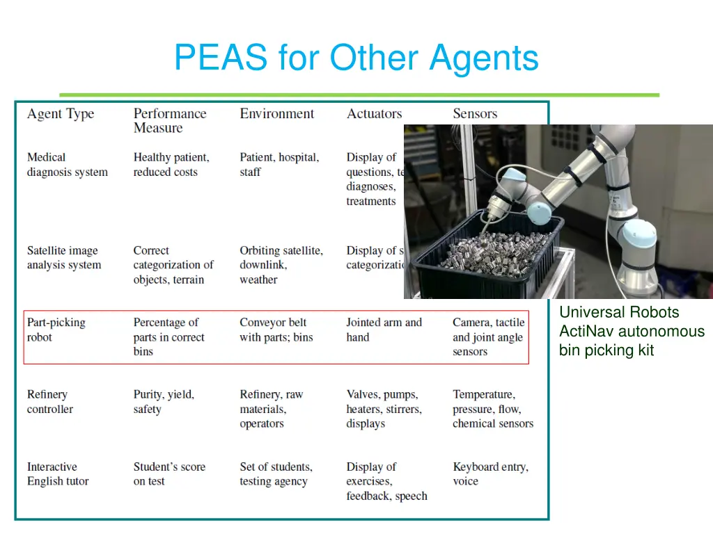 peas for other agents