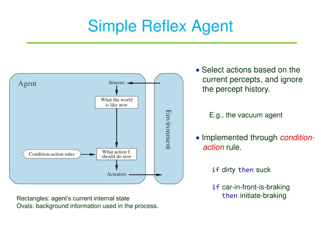 simple reflex agent