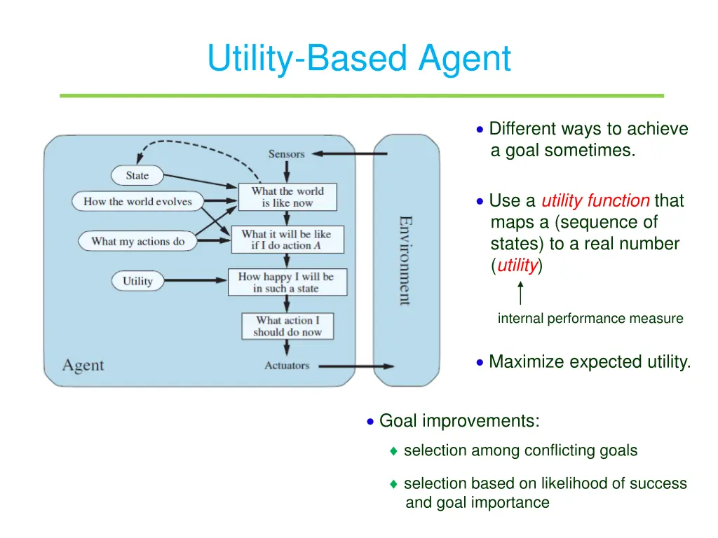 utility based agent