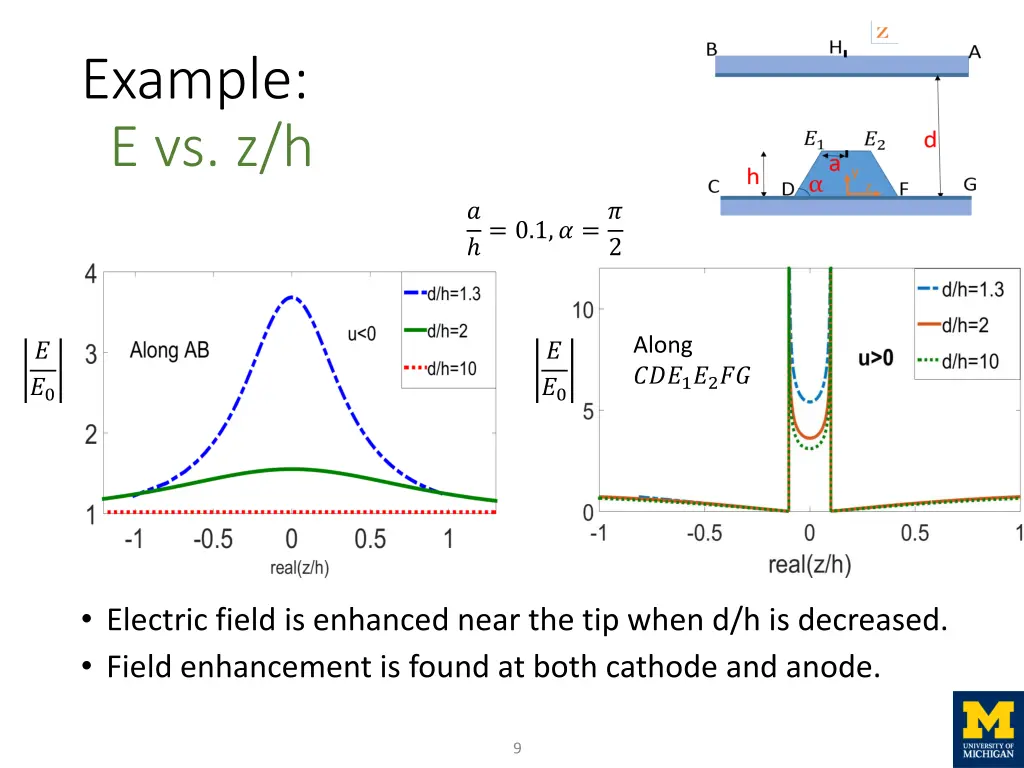 example e vs z h