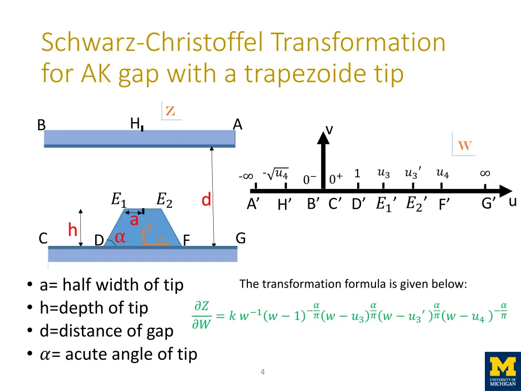 schwarz christoffel transformation