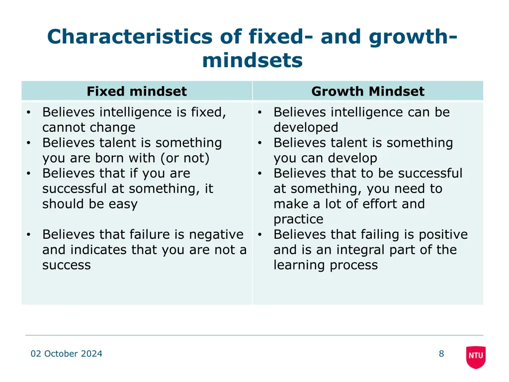 characteristics of fixed and growth mindsets