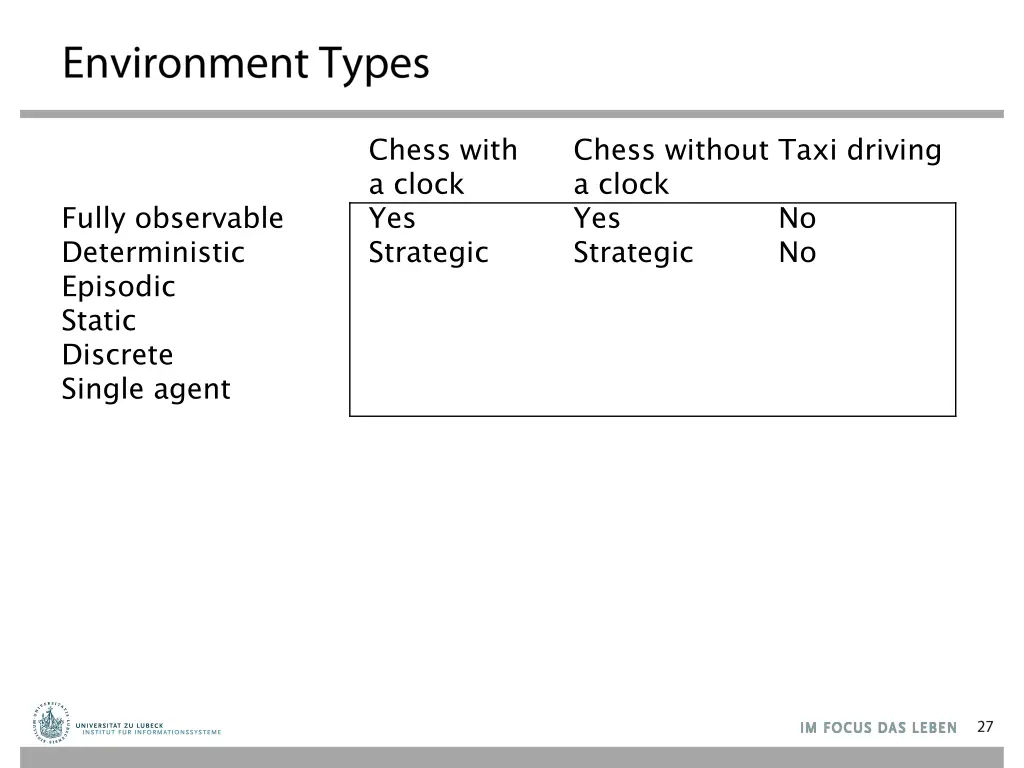 chess with a clock yes strategic