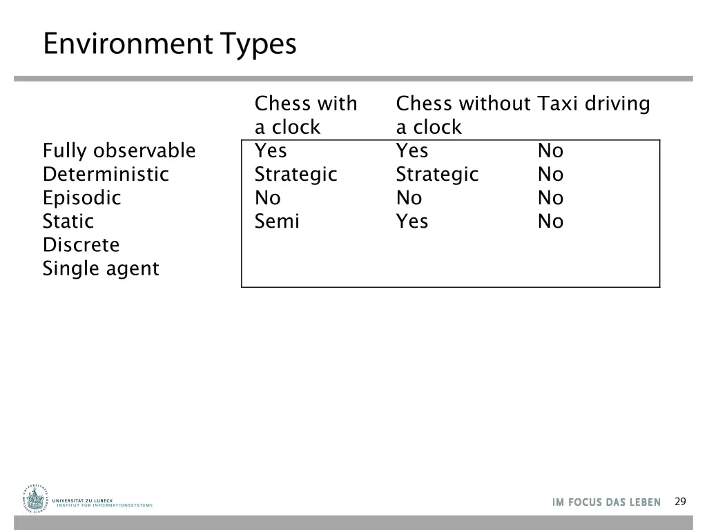 chess with a clock yes strategic no semi yes no 1