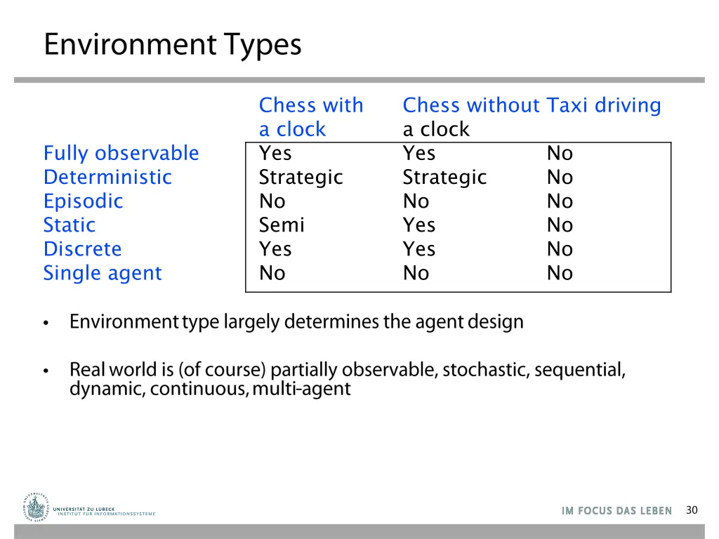 chess with a clock yes strategic no semi yes no 2