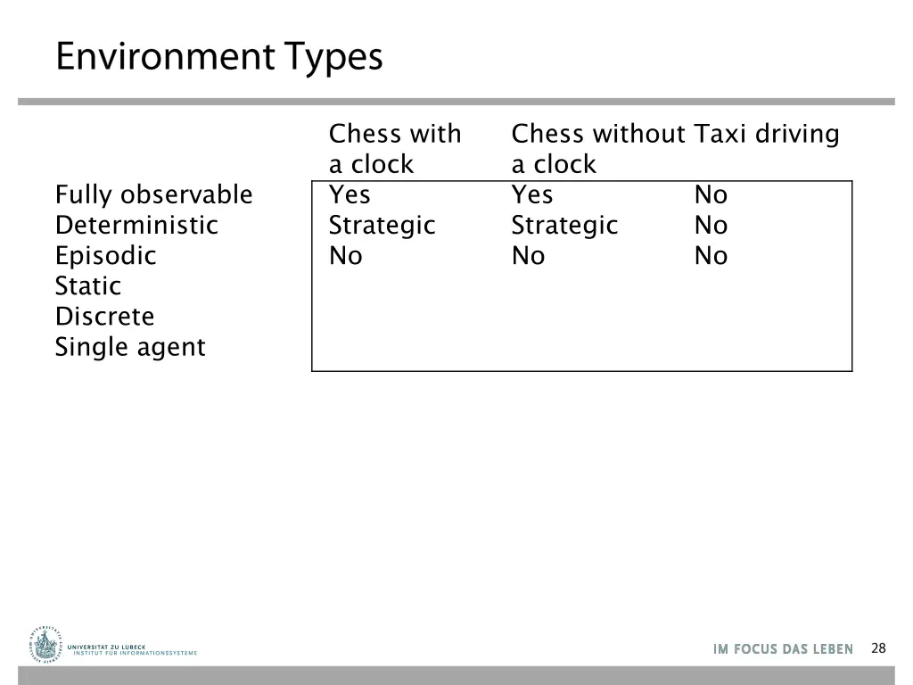 chess with a clock yes strategic no semi yes no