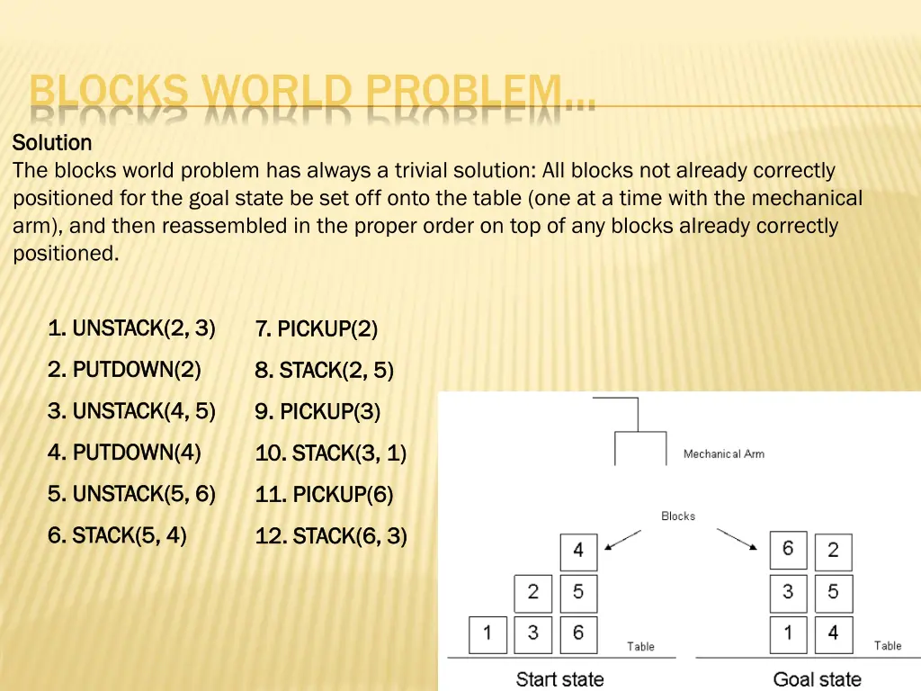 blocks world problem 2