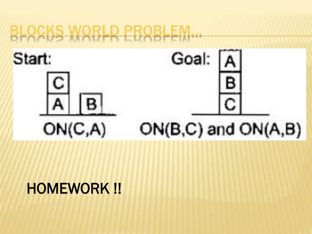 blocks world problem 3