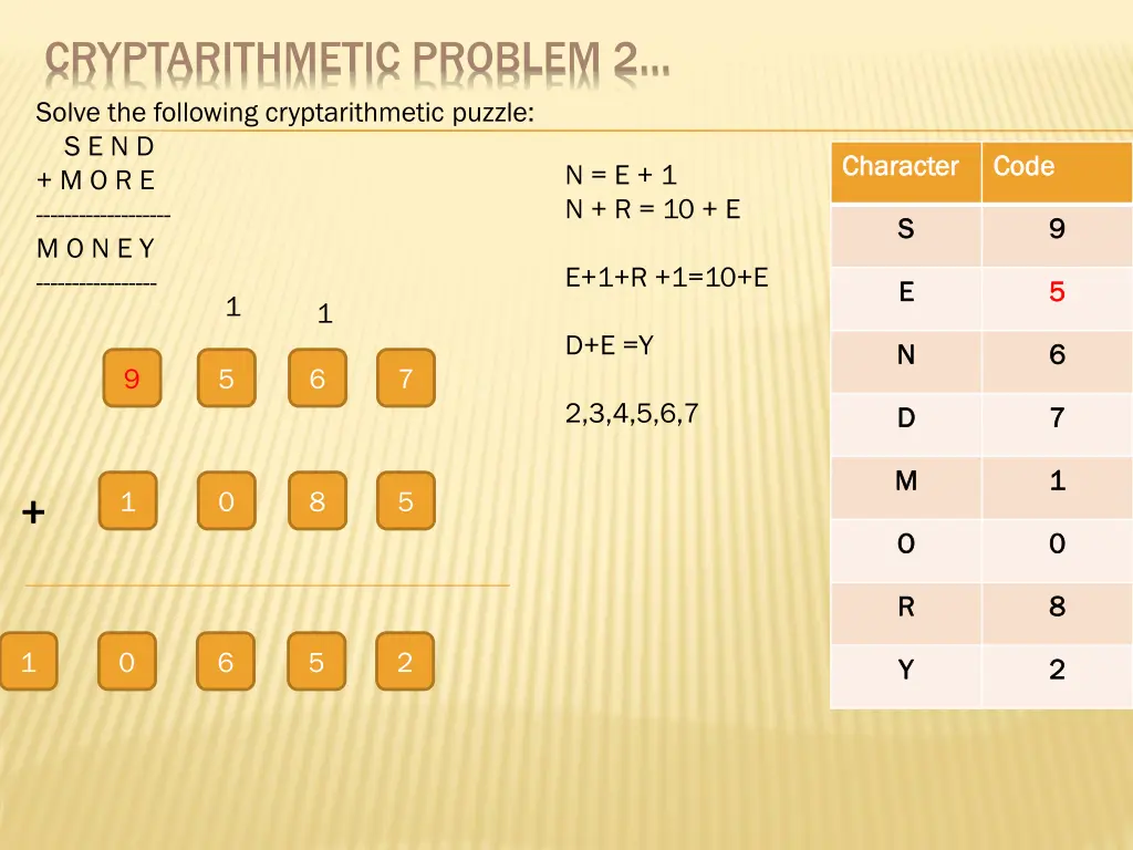 cryptarithmetic problem 2