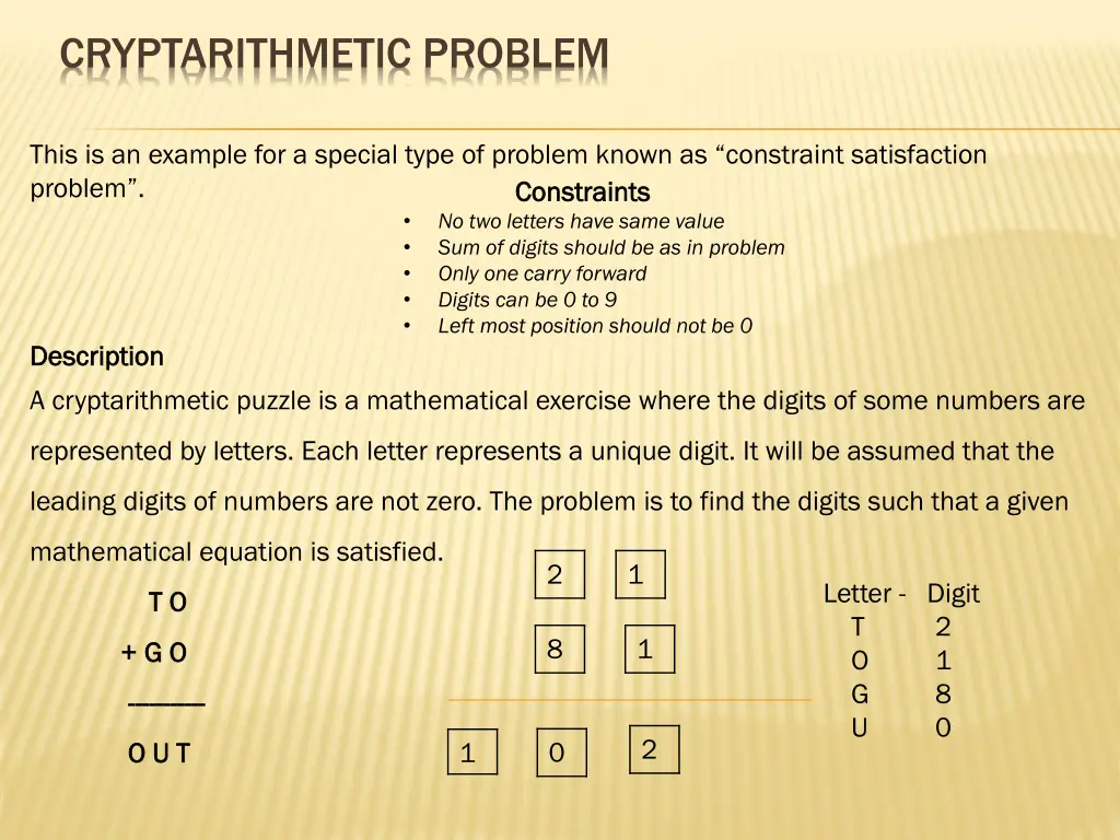 cryptarithmetic problem