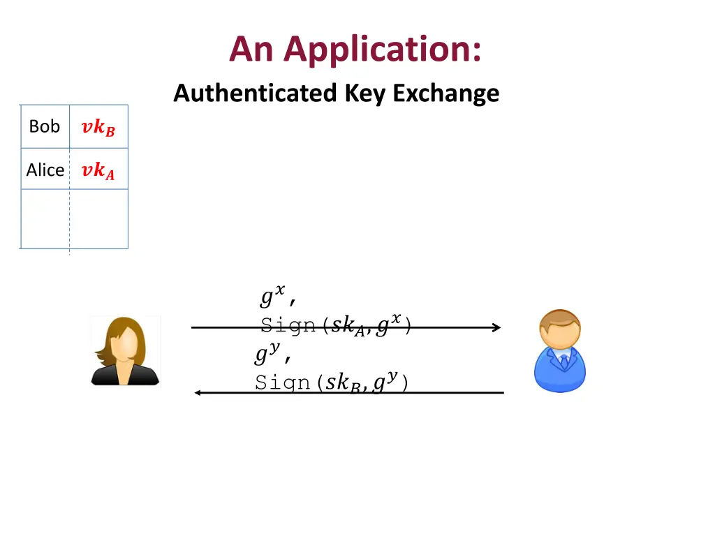 an application authenticated key exchange 1