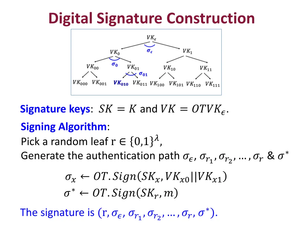 digital signature construction 1