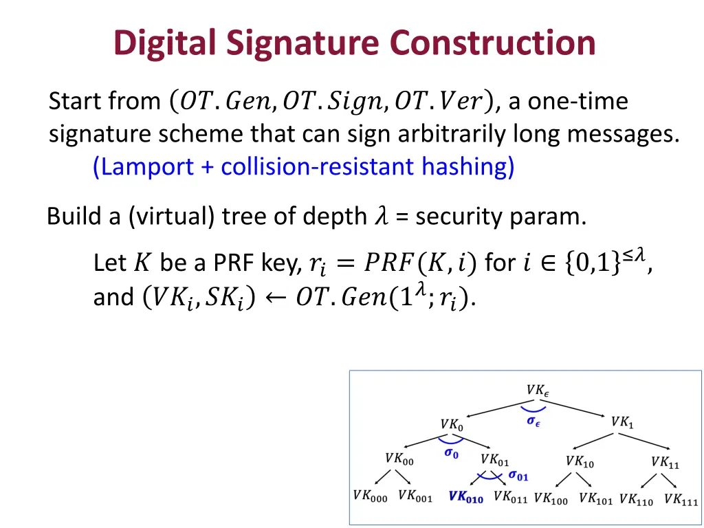 digital signature construction