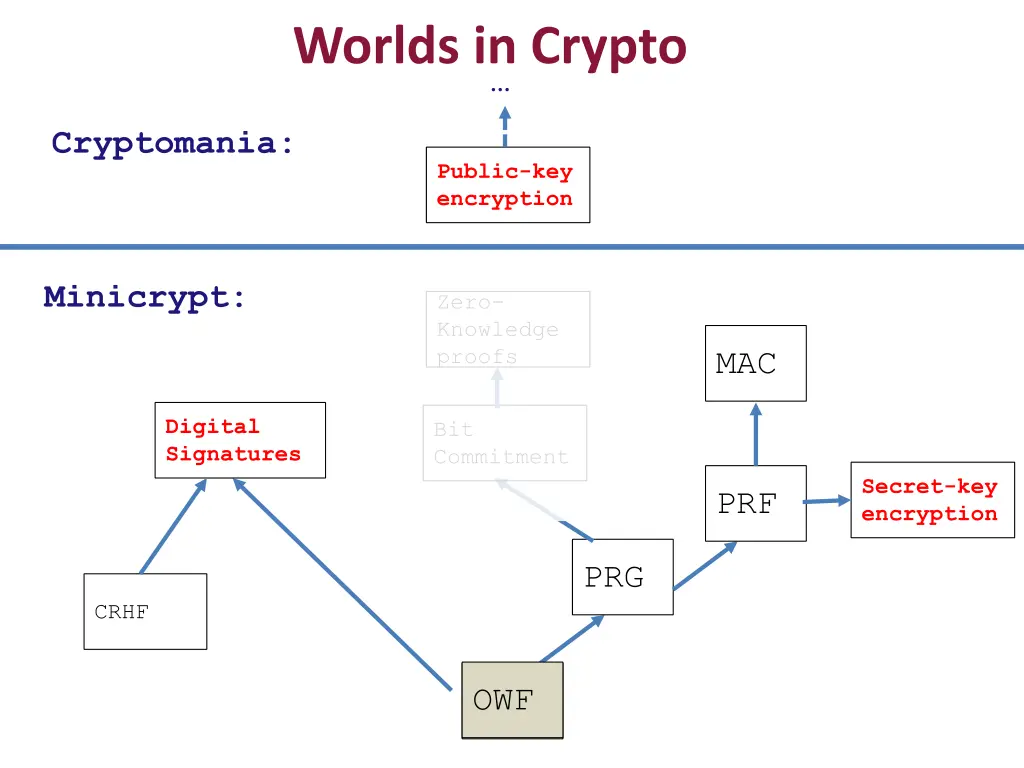 worlds in crypto