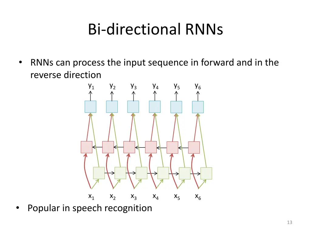 bi directional rnns