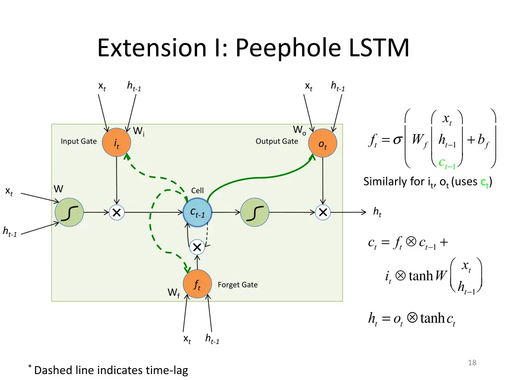 extension i peephole lstm 1