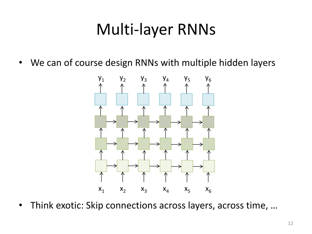 multi layer rnns