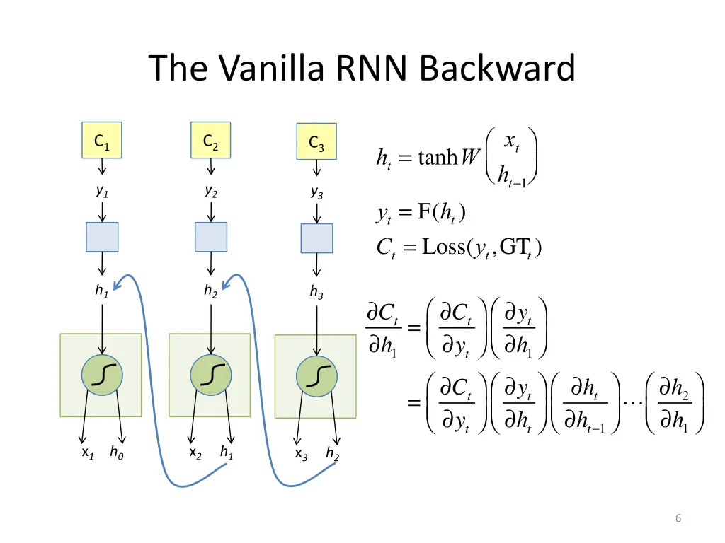 the vanilla rnn backward