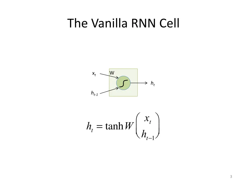 the vanilla rnn cell