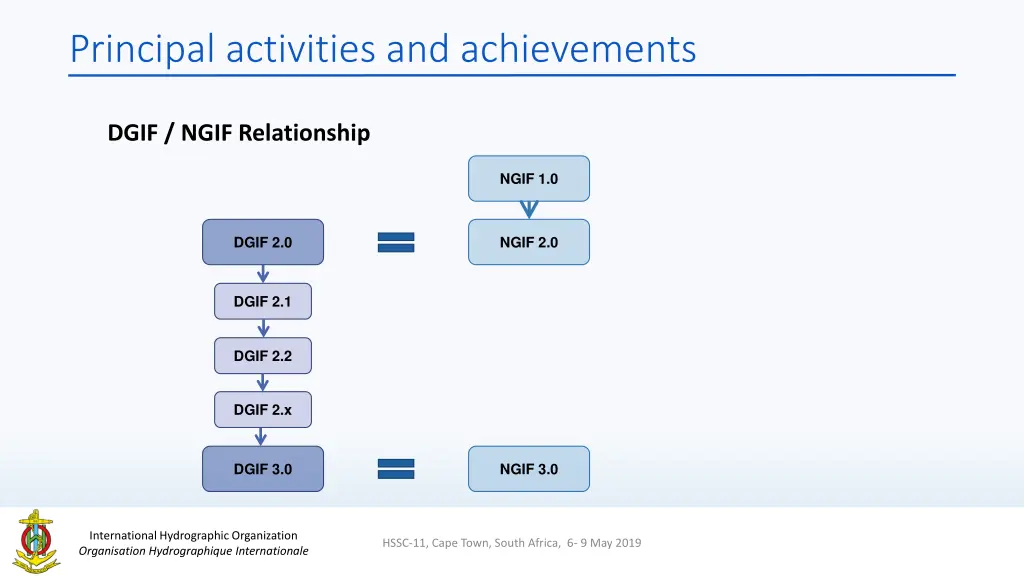 principal activities and achievements