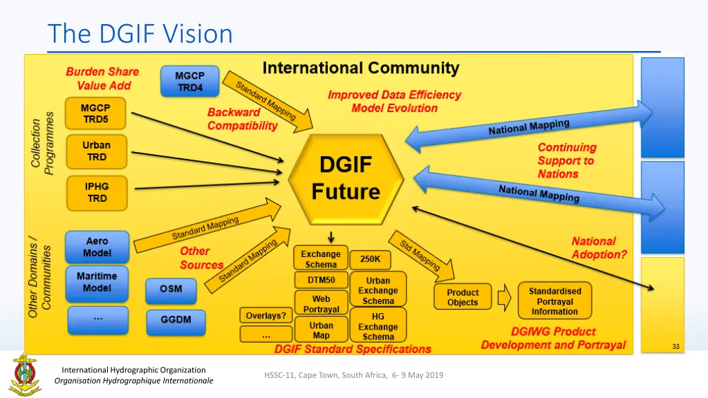 the dgif vision