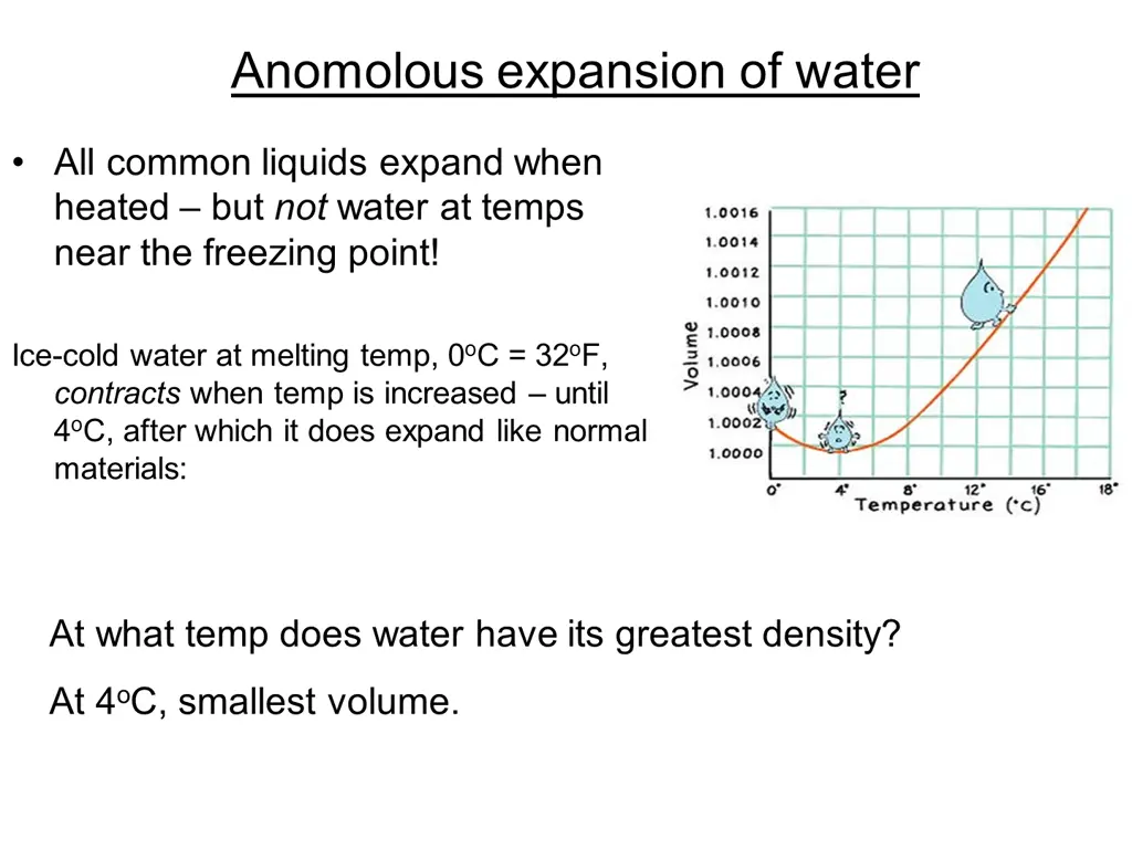 anomolous expansion of water