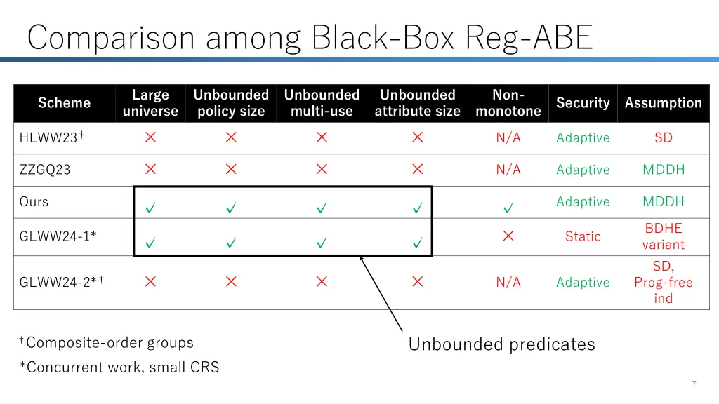 comparison among black box reg abe 1