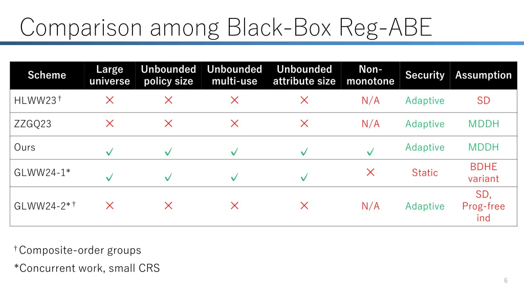 comparison among black box reg abe