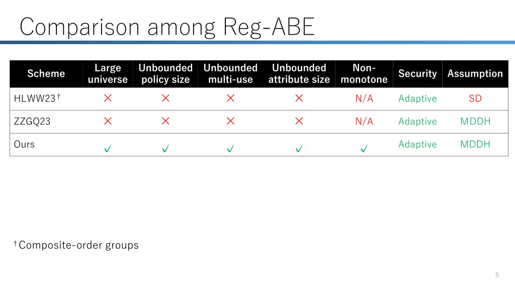 comparison among reg abe