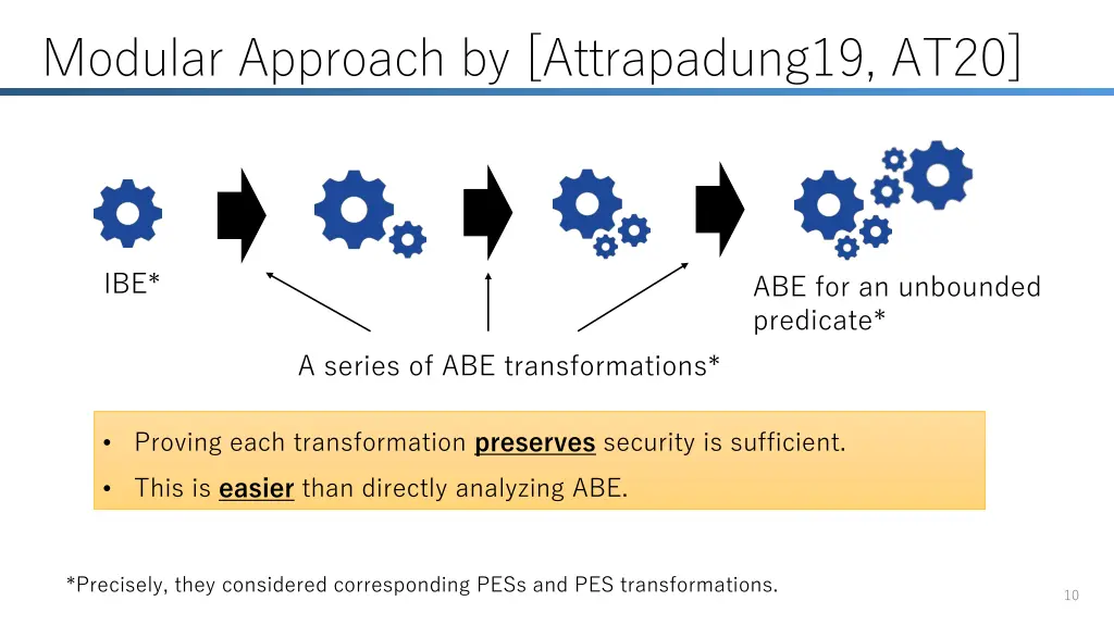 modular approach by attrapadung19 at20