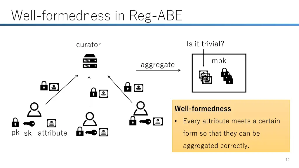 well formedness in reg abe