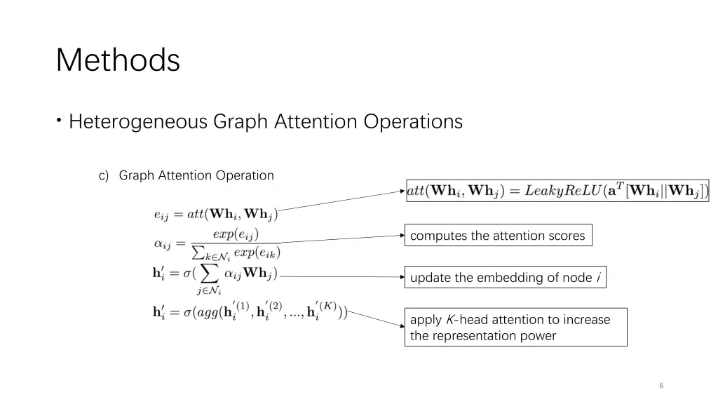 methods 1