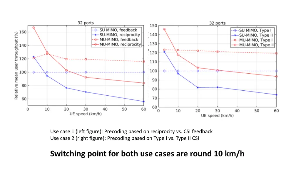 use case 1 left figure precoding based