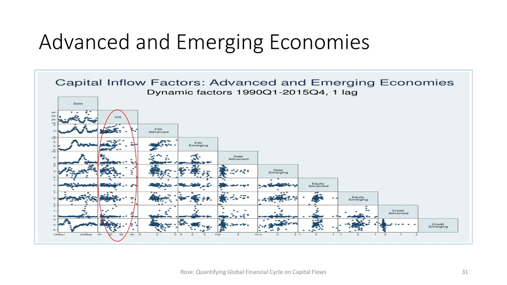 advanced and emerging economies