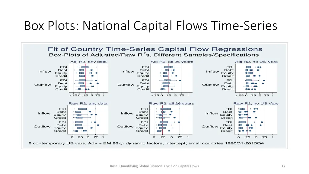 box plots national capital flows time series