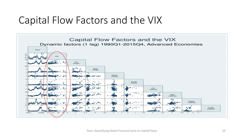 capital flow factors and the vix