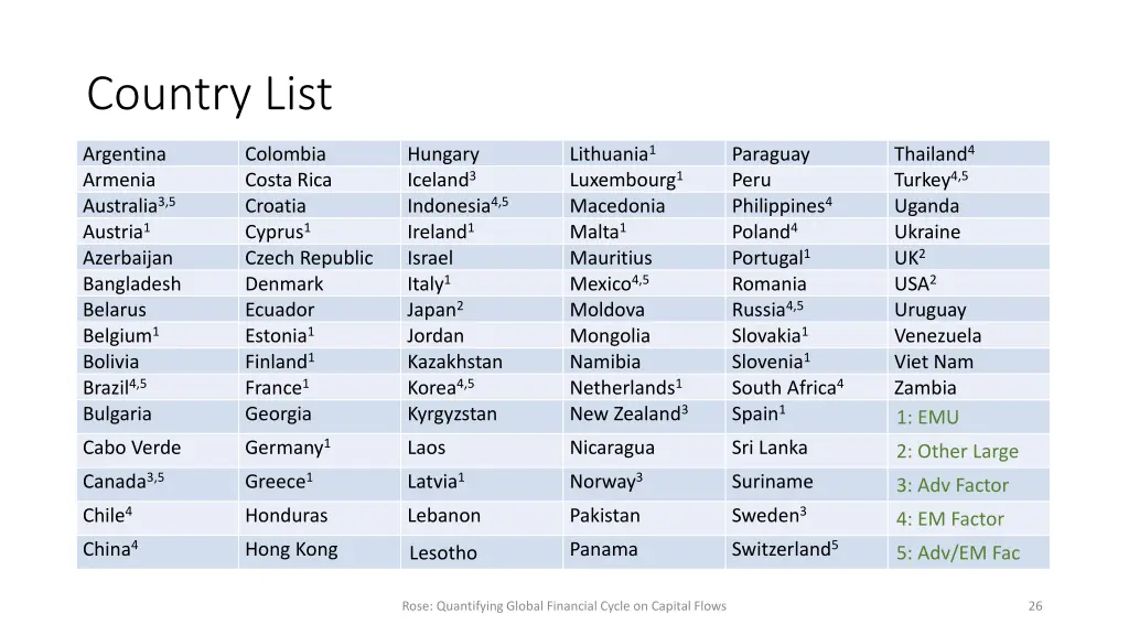 country list