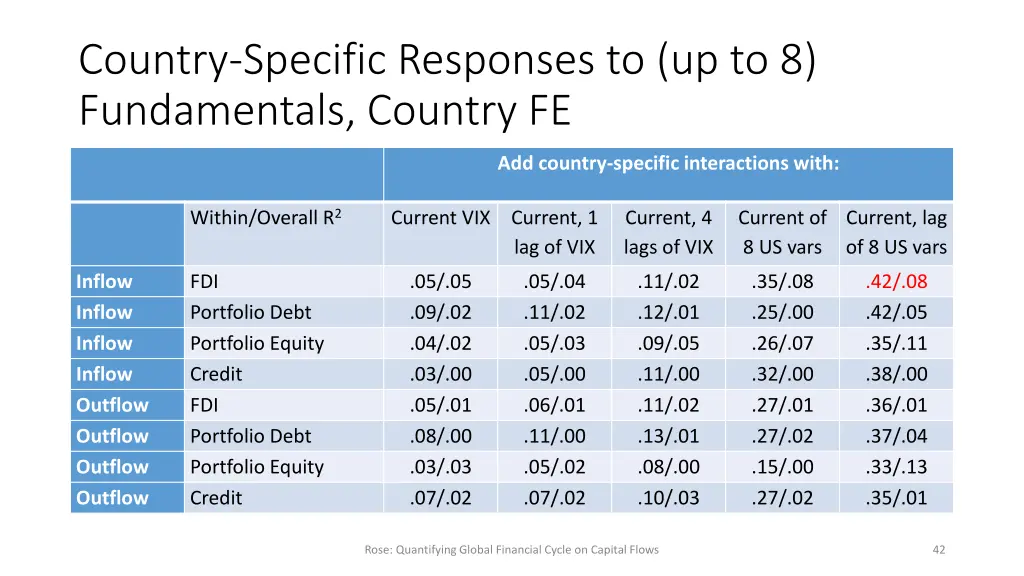 country specific responses