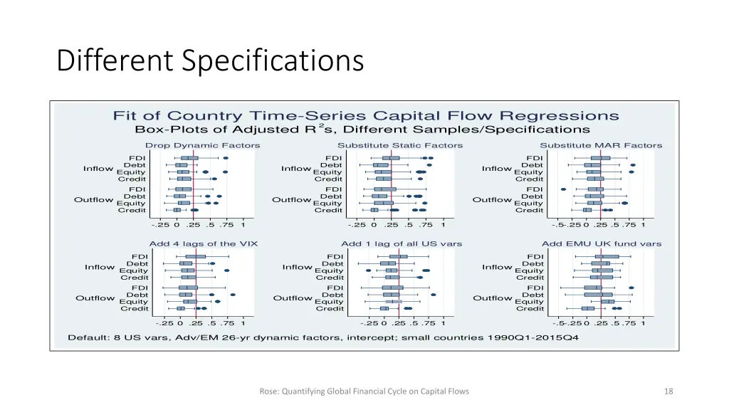 different specifications