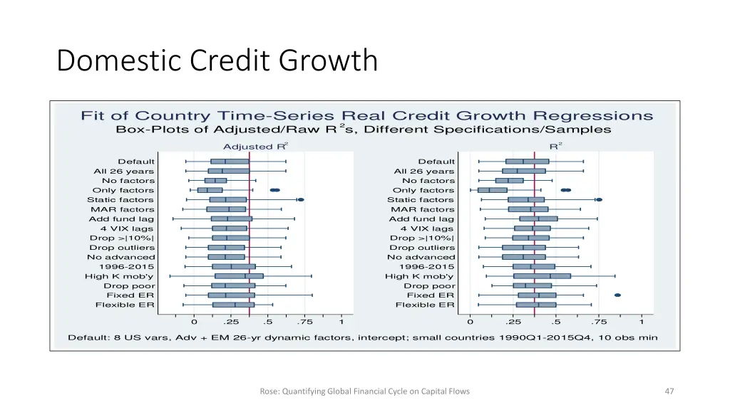 domestic credit growth