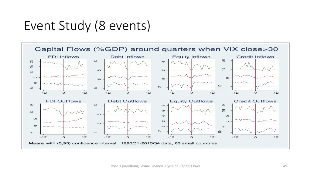 event study 8 events