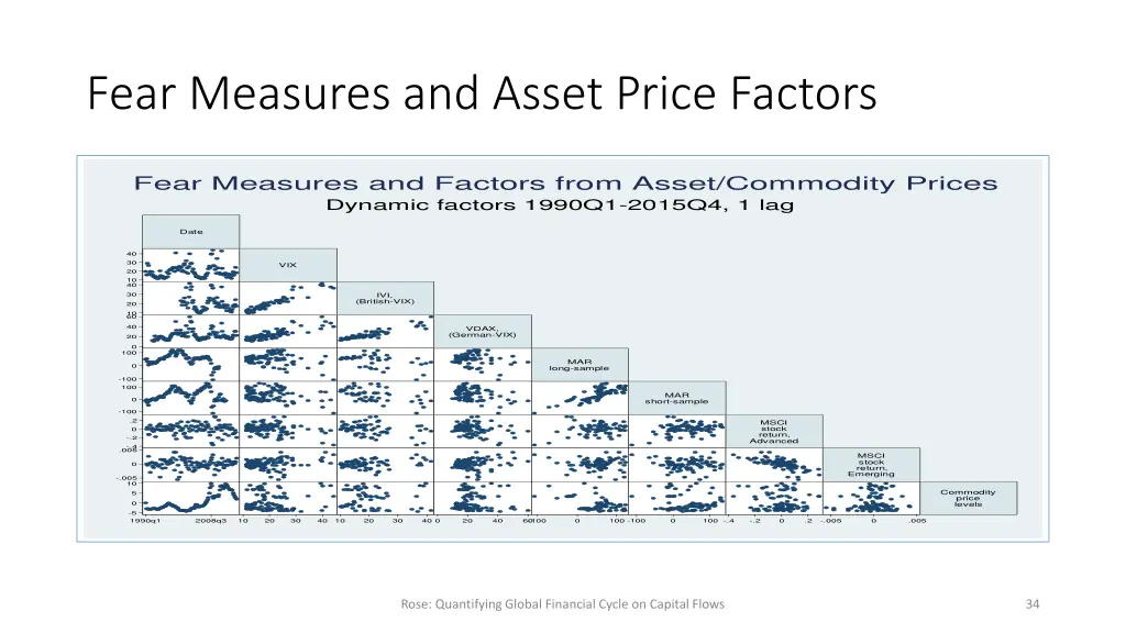 fear measures and asset price factors