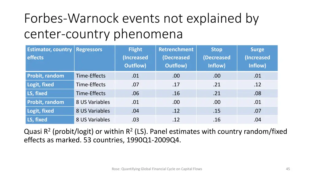 forbes warnock events not explained by center