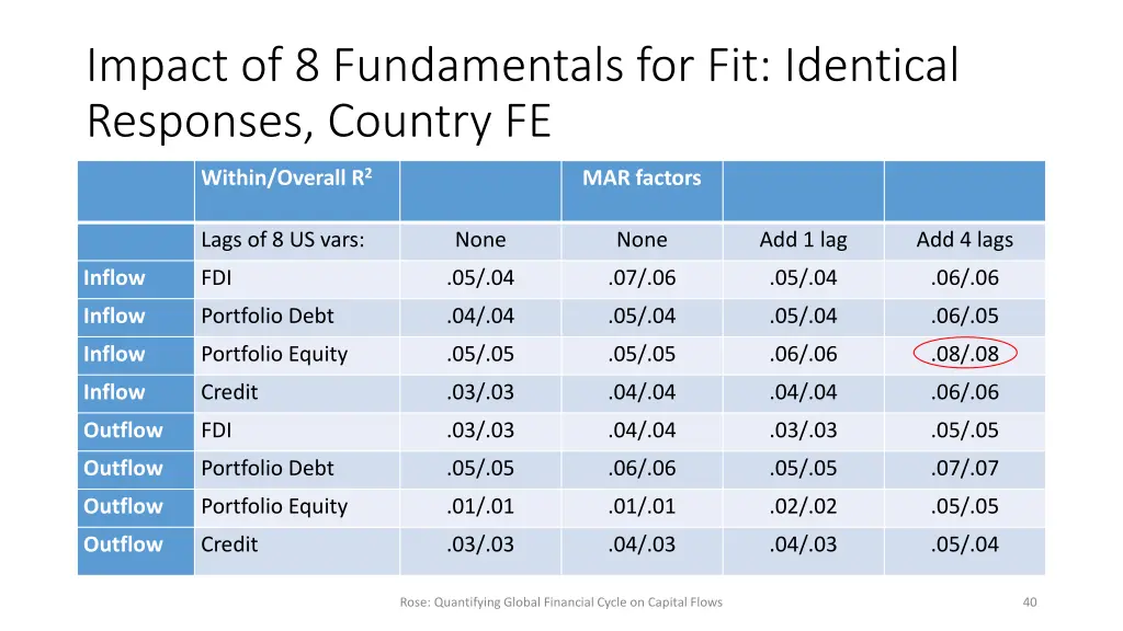 impact of 8 fundamentals for fit identical