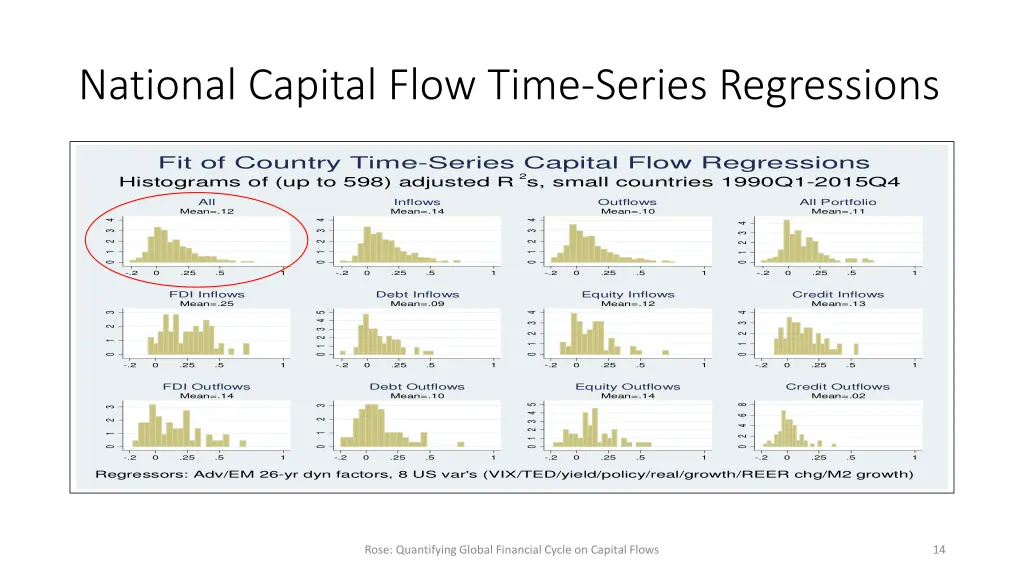 national capital flow time series regressions